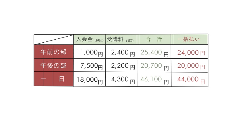 ヤマーネコノヒゲアートスクールおおぬま大沼の自然に学ぶアートの学校8